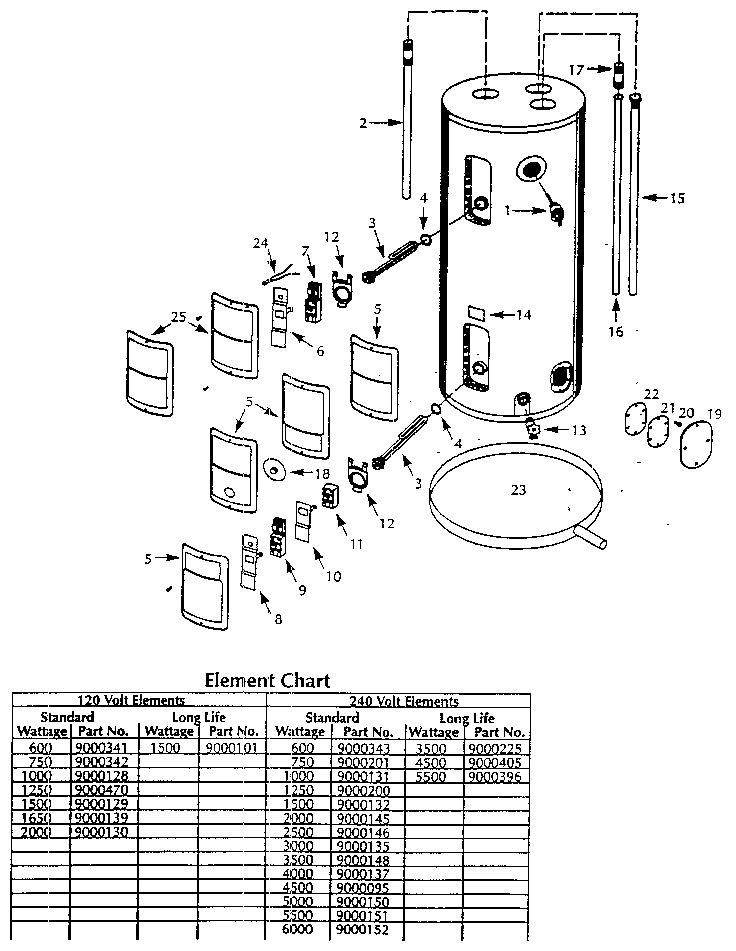 Penfield 5-52-1ORT8 round electric diagram