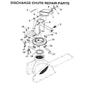 Craftsman 536886810 discharge chute diagram