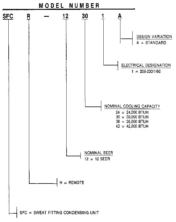 Weatherking SFCR-12421A model number notes diagram