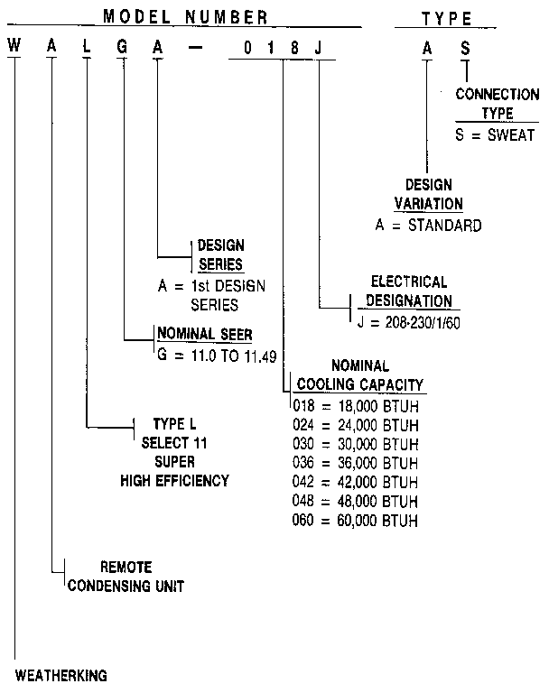 Weatherking WALGA-018J model number notes diagram