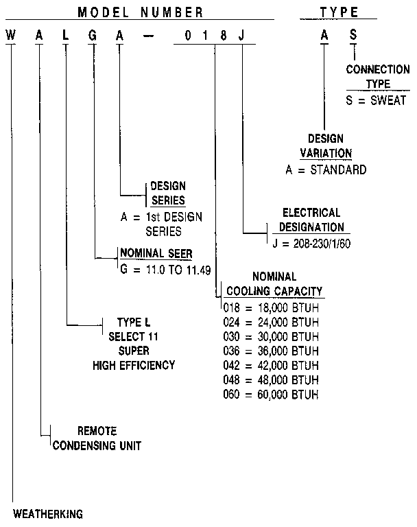 Weatherking WALGA-024J model number notes diagram