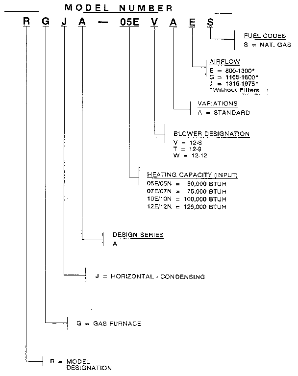 Weatherking RGJA-12 model notes diagram
