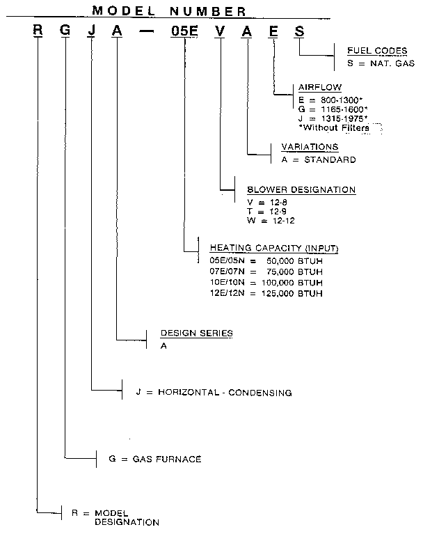 Rheem RGJA-10 model notes diagram