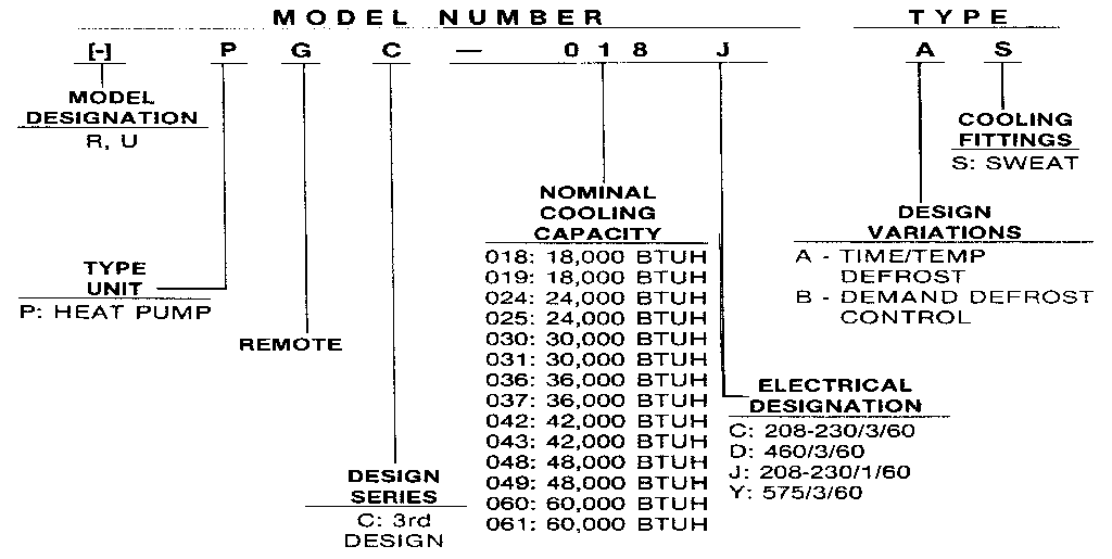Rheem PGC061JAS model number notes diagram