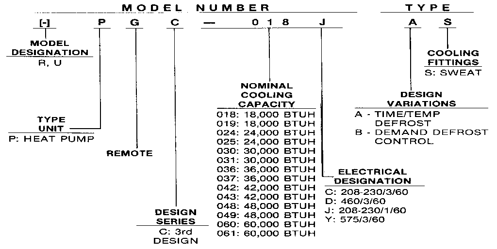 Rheem PGC060JAS model number notes diagram