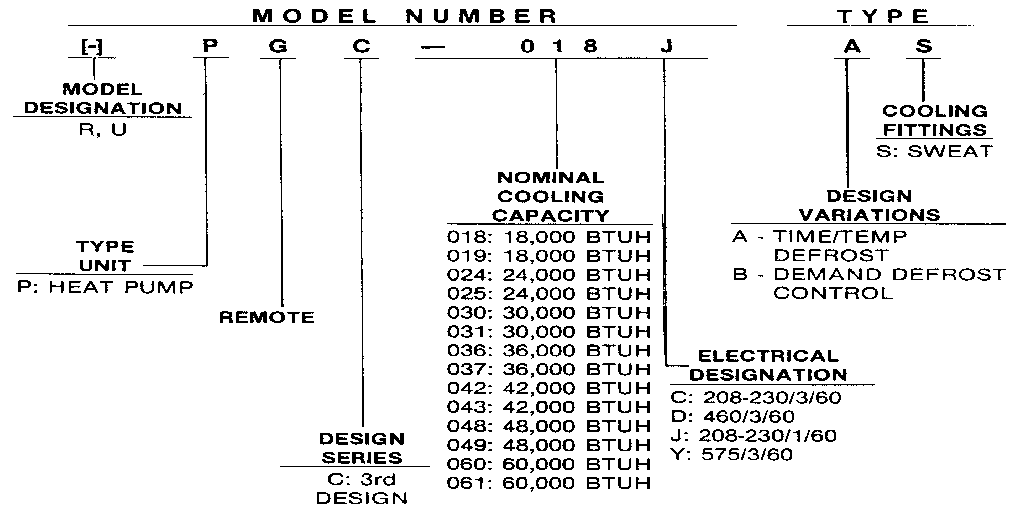 Rheem PGC043JAS model number notes diagram