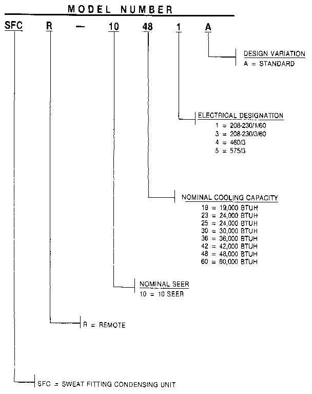 Weatherking SFCR-10-604A(460/3) model number notes diagram