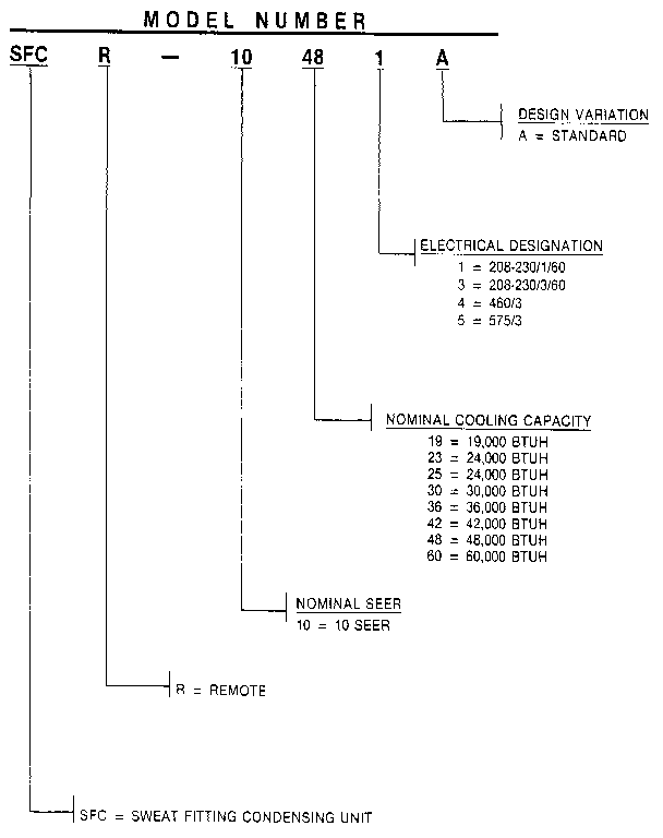 Weatherking SFCR-10-191A model number notes diagram