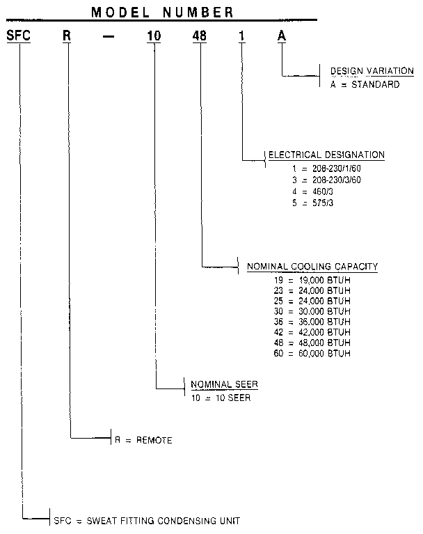 Weatherking SFCR-10-301A model number notes diagram