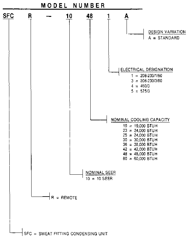 Weatherking SFCR-10-603A model number notes diagram