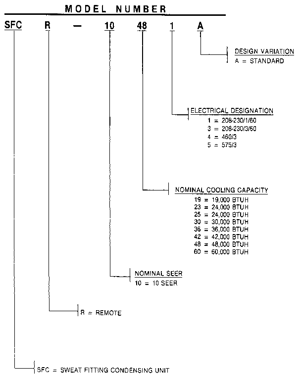 Weatherking SFCR-10-364A model number notes diagram