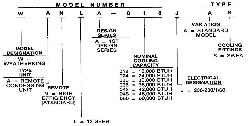 Weatherking WANLA-030JAS model number notes diagram