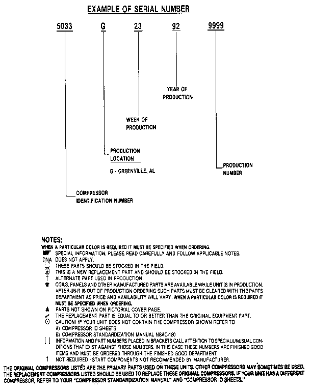 Weatherking WANLA-030JAS serial number notes diagram