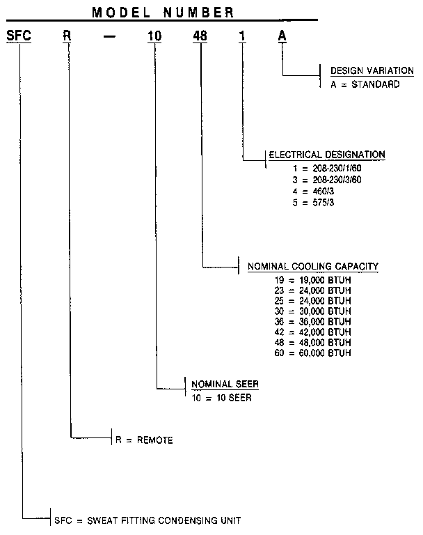 Weatherking SFCR-10-424A model number notes diagram
