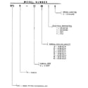 Weatherking SFCR-10-361A model number notes diagram
