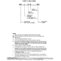 Weatherking SFCR-10-361A serial number notes diagram