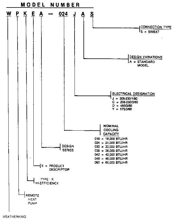 Weatherking WPKEA-036DAS model number notes diagram