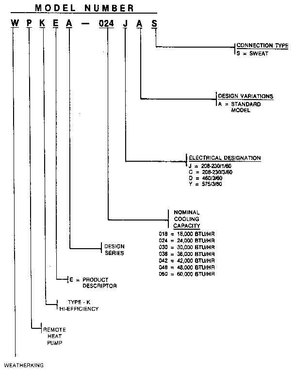 Weatherking WPKEA-048YAS model number notes diagram