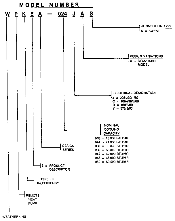 Weatherking WPKEA-048JAS model number notes diagram