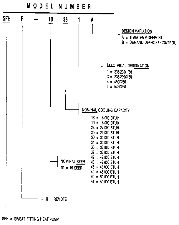 Weatherking SFHR-10-251A model number notes diagram