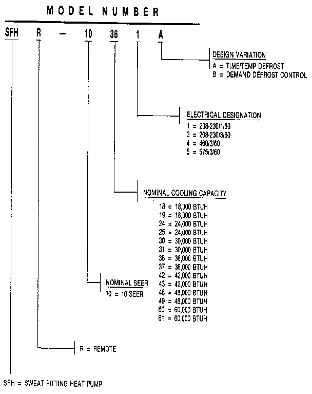 Weatherking SFHR-10-301A model number notes diagram