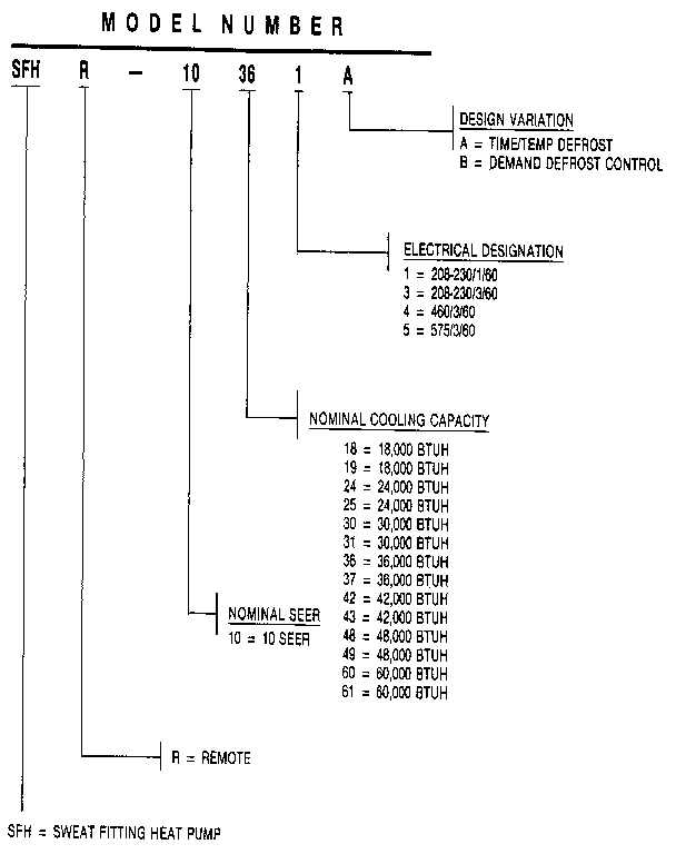 Weatherking SFHR-10-361A model number notes diagram