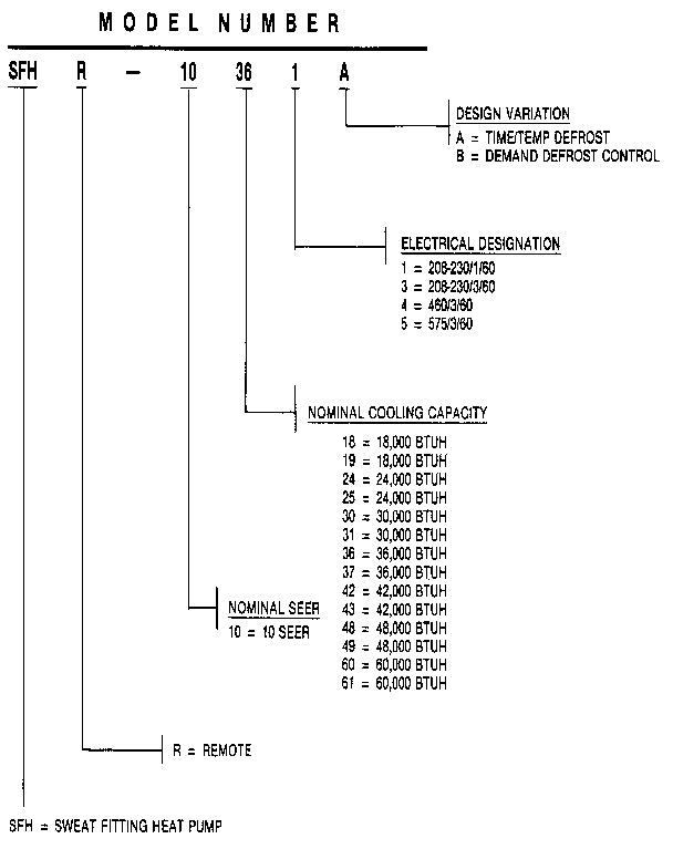 Weatherking SFHR-10-421A model number notes diagram