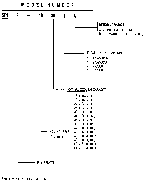 Weatherking SFHR-10-431A model number notes diagram