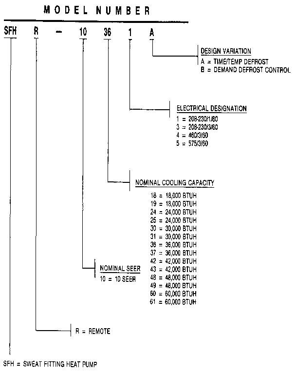 Weatherking SFHR-10-485A model number notes diagram