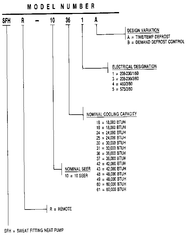 Weatherking SFHR-10-601A model number notes diagram