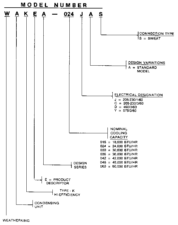 Weatherking WAKEA-030JAS model number notes diagram