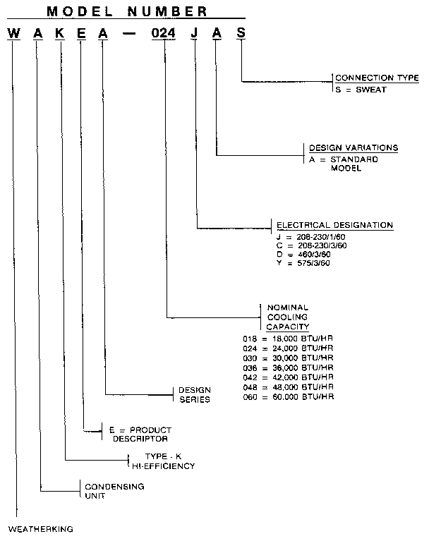Weatherking WAKEA-048CAS model number notes diagram