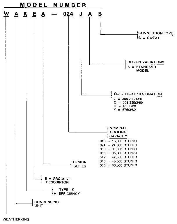 Weatherking WAKEA-060JAS model number notes diagram