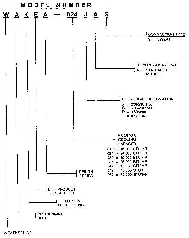 Weatherking WAKEA-06ODAS model number notes diagram