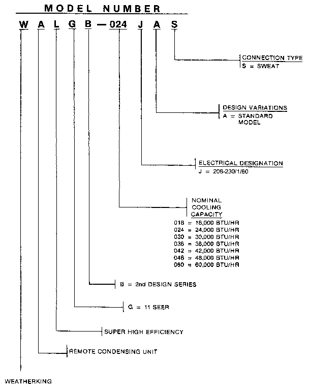 Weatherking WALGB030J model number ntoes diagram