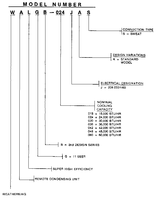 Weatherking WALGB-036J model number notes diagram