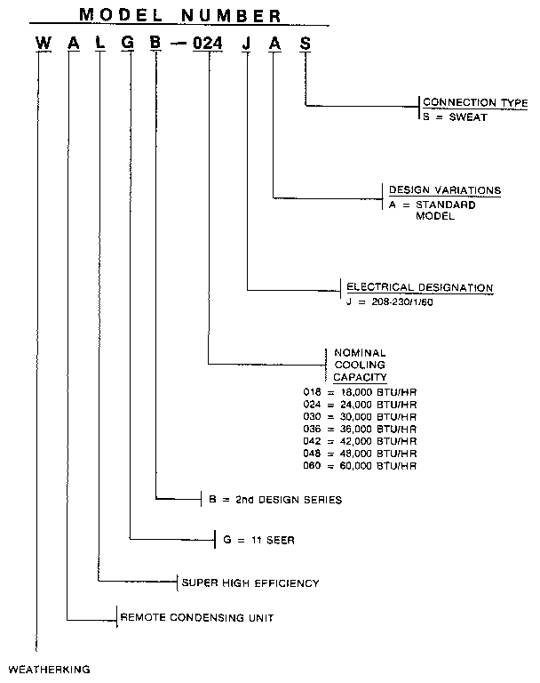 Weatherking WALGB-0042J model number notes diagram