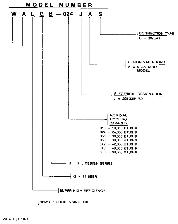 Weatherking WALGB-048J model number notes diagram