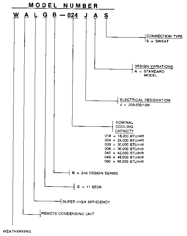 Weatherking WALGB-060J model number notes diagram