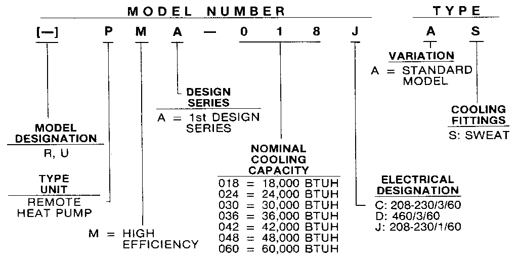 Rheem PMA018J model number notes diagram