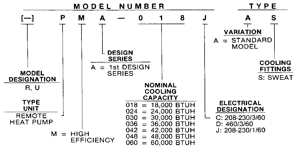 Rheem PMA024J model number notes diagram
