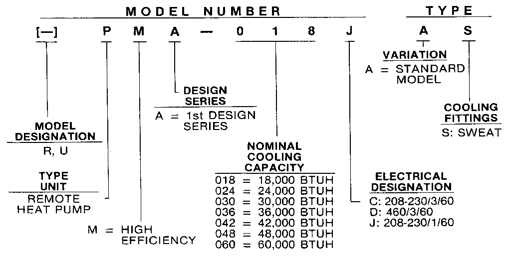 Rheem PMA060C model number notes diagram