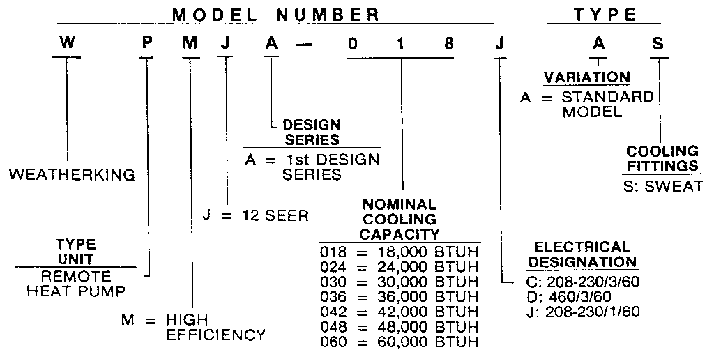 Weatherking WPMJA-036J model number notes diagram