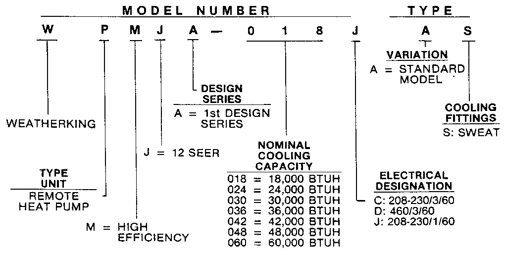 Weatherking WPMJA-03OJ model number notes diagram