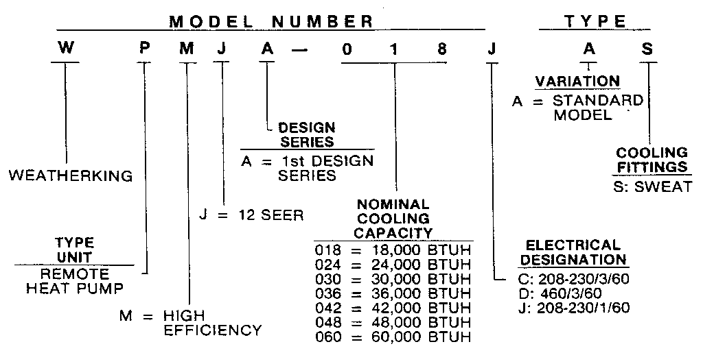 Weatherking WPMJA-048C model number notes diagram