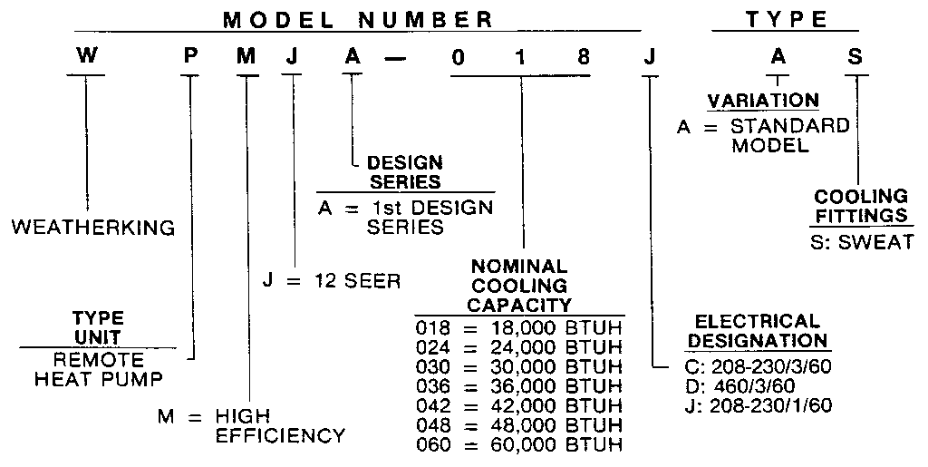 Weatherking WPMJA-042C model number notes diagram