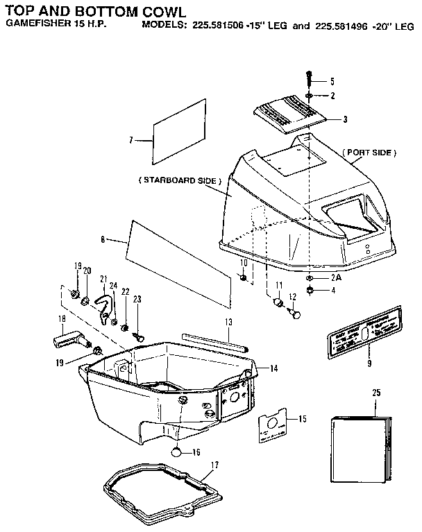 Craftsman 225581506 top and bottom cowl diagram