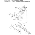 Craftsman 225581506 tiller handle and throttle linkage diagram