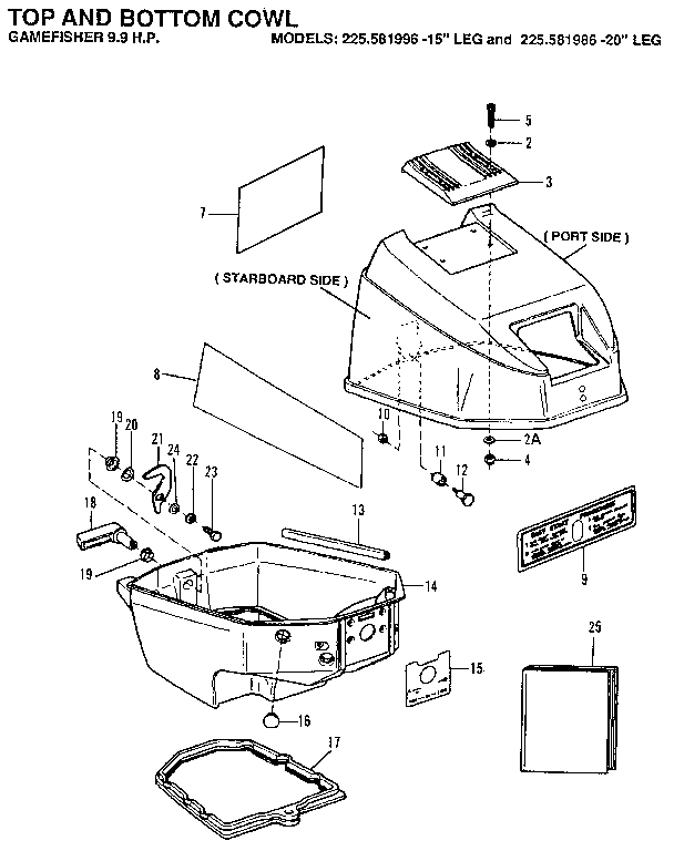 Craftsman 225581996 top and bottom cowl diagram