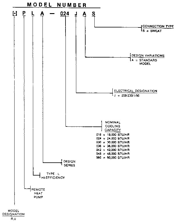 Rheem PLA018J model number notes diagram